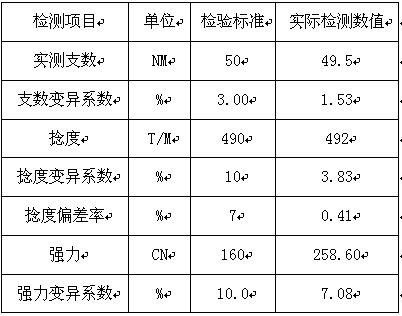 A kind of preparation and processing method of segment color knitting yarn