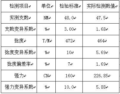 A kind of preparation and processing method of segment color knitting yarn