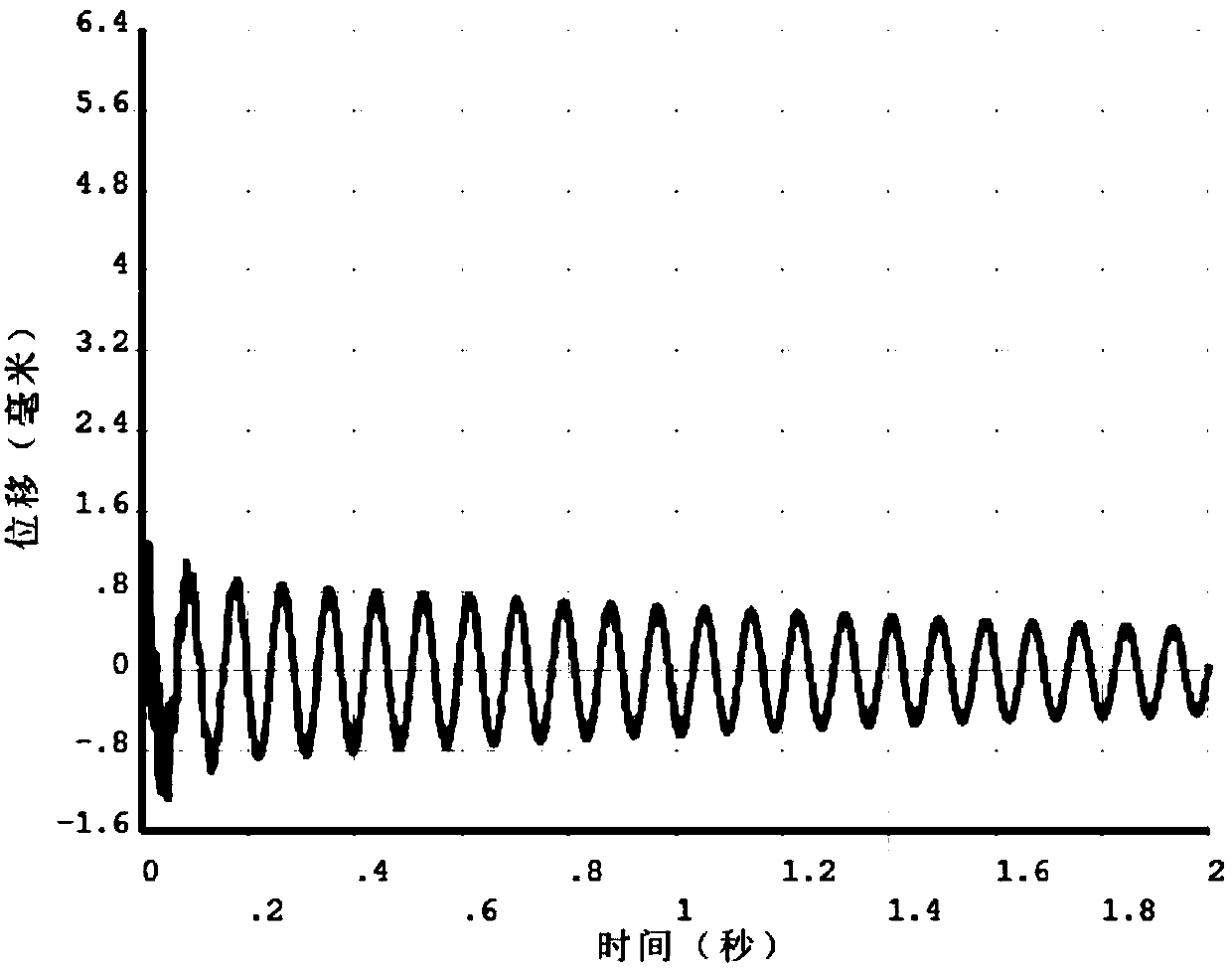 A Design Method of Optimal Vibration Control System Based on Non-probabilistic Reliability Optimization