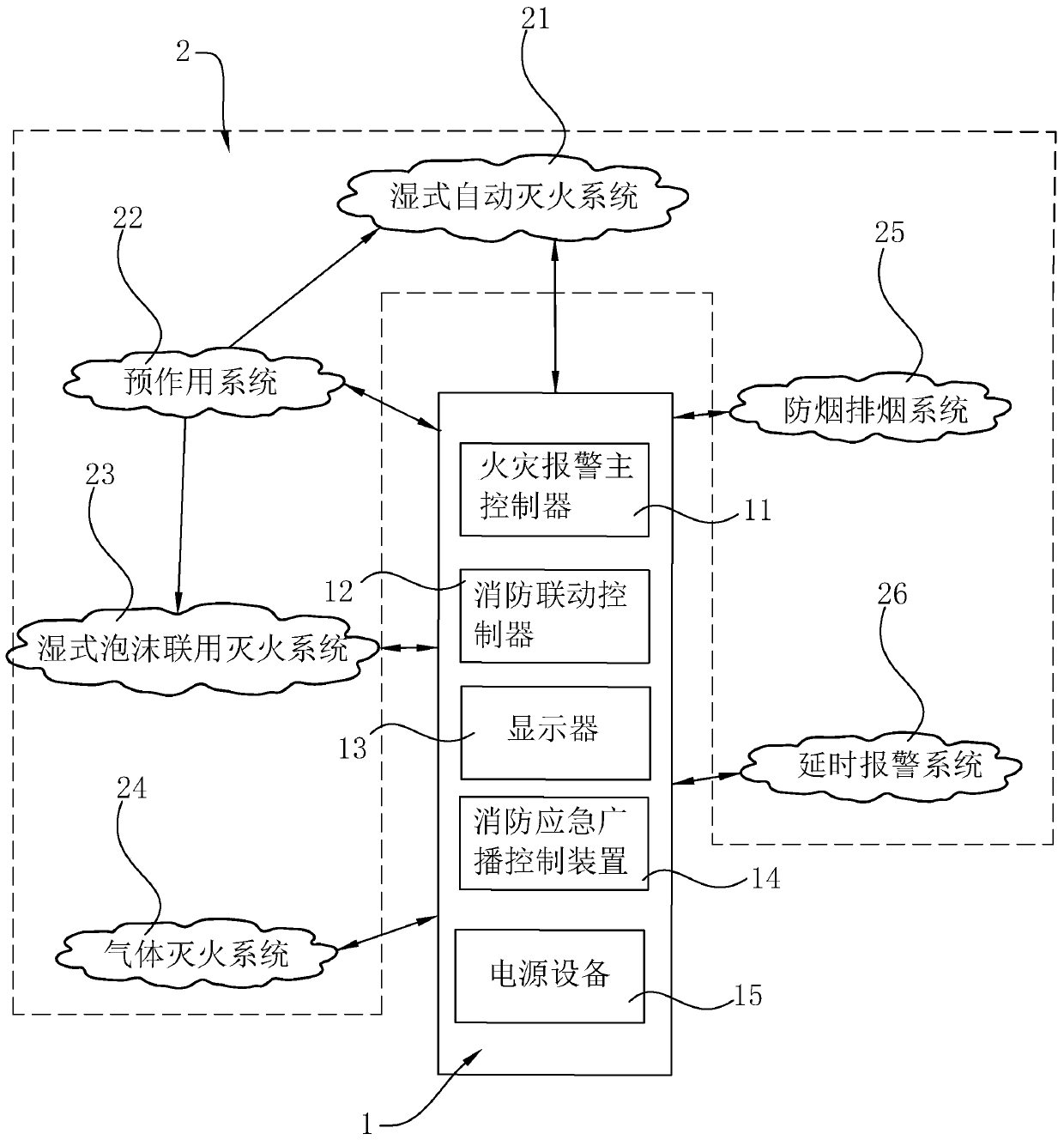 Fire-fighting linkage control system