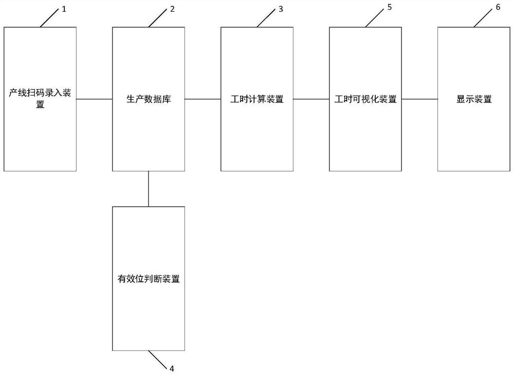 Server product man-hour statistical system and man-hour statistical method