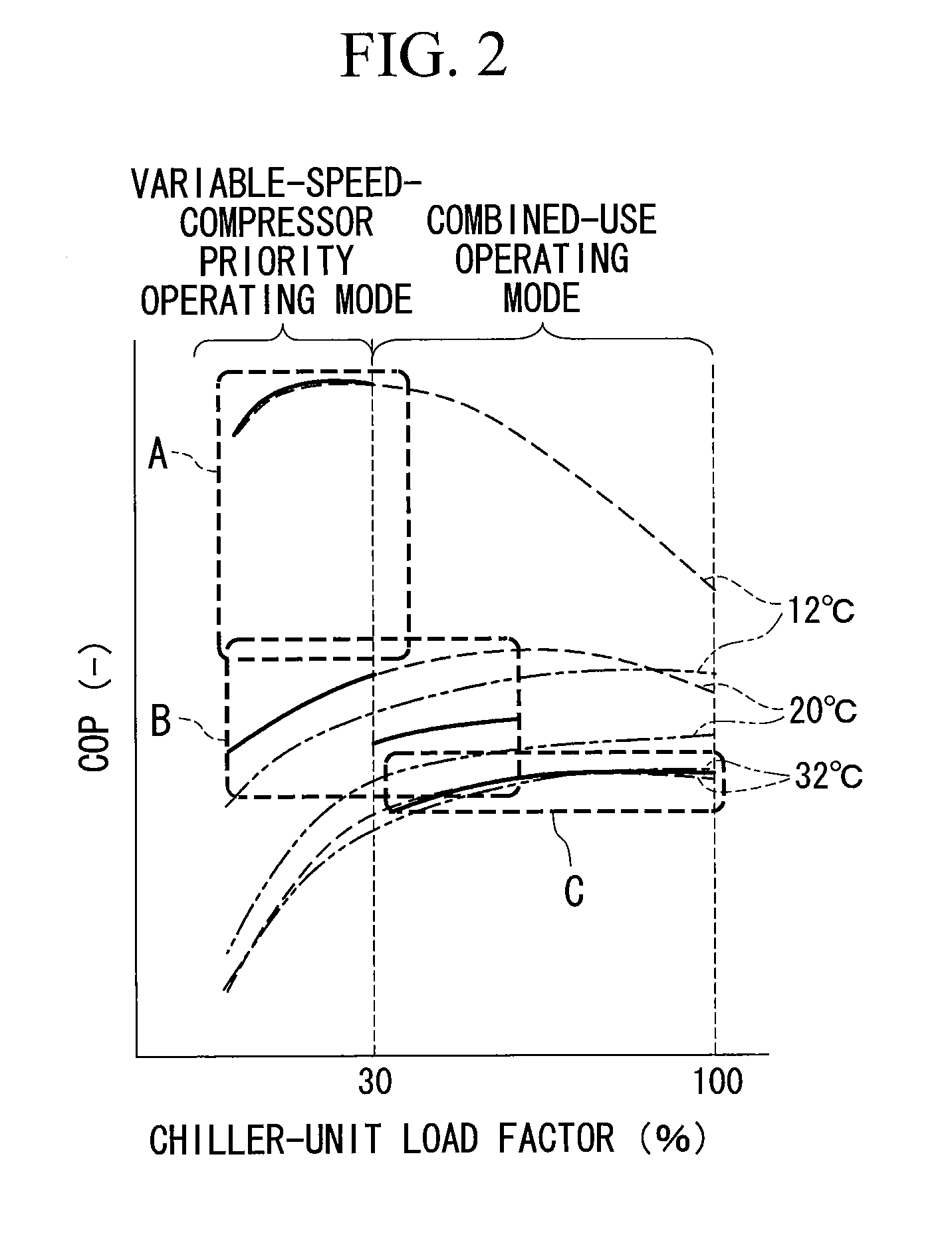 Centrifugal-chiller and method for controlling the same