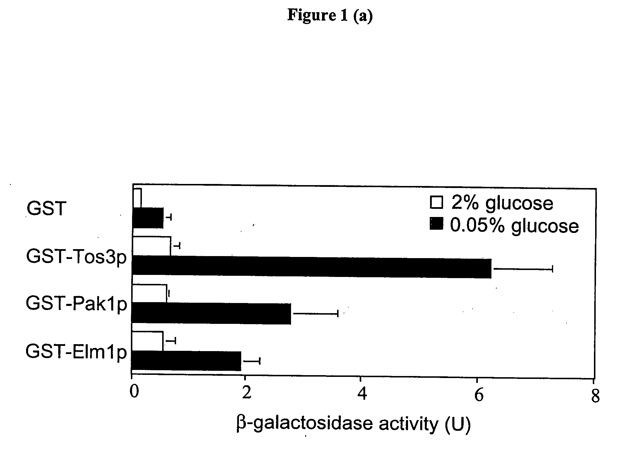 Methods of monitoring and modulating LKB1 activity and its downstream targets