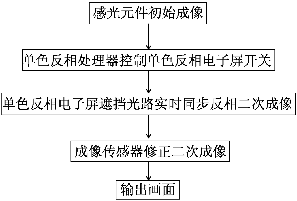 An electronic black card device and imaging method for video recording equipment