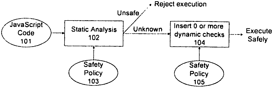 Method and apparatus for detecting and preventing unsafe behavior of javascript programs
