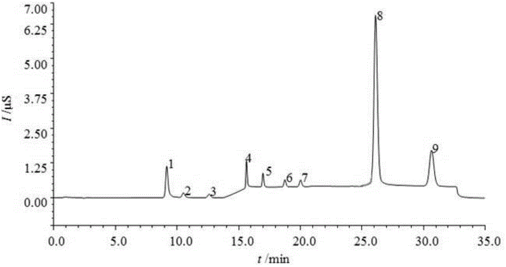 Method for simultaneously determining inorganic anions and organic acid radical ions in salt lake brine