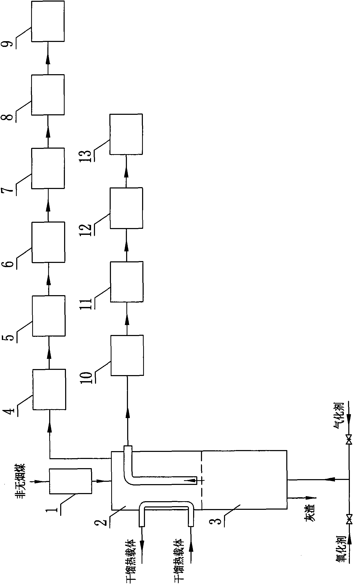 Method for two-stage coal gasification on composite external heat fixed bed and gas furnace