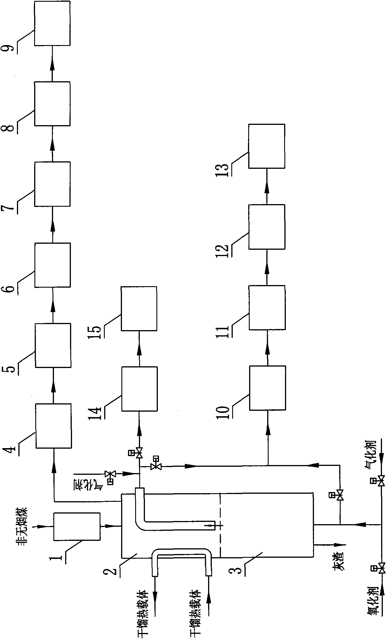 Method for two-stage coal gasification on composite external heat fixed bed and gas furnace
