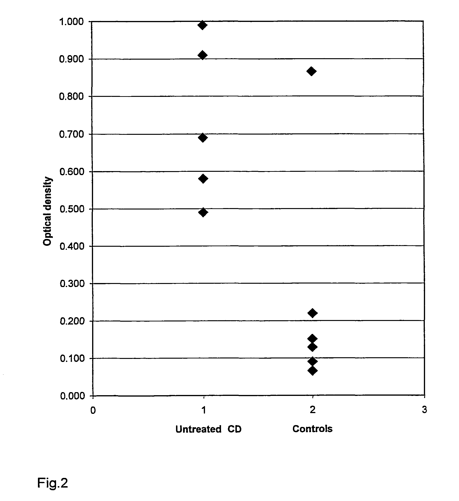 Method and means for detecting gluten-induced diseases