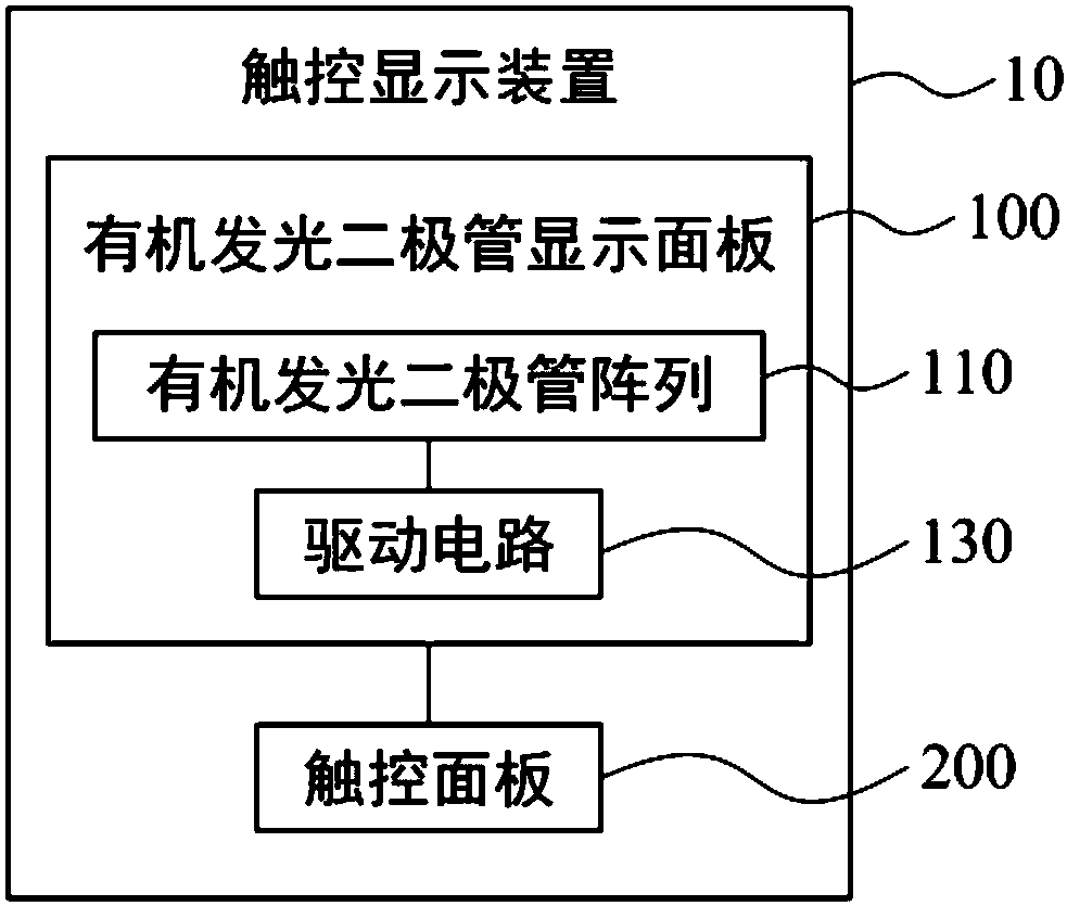 Touch Display device