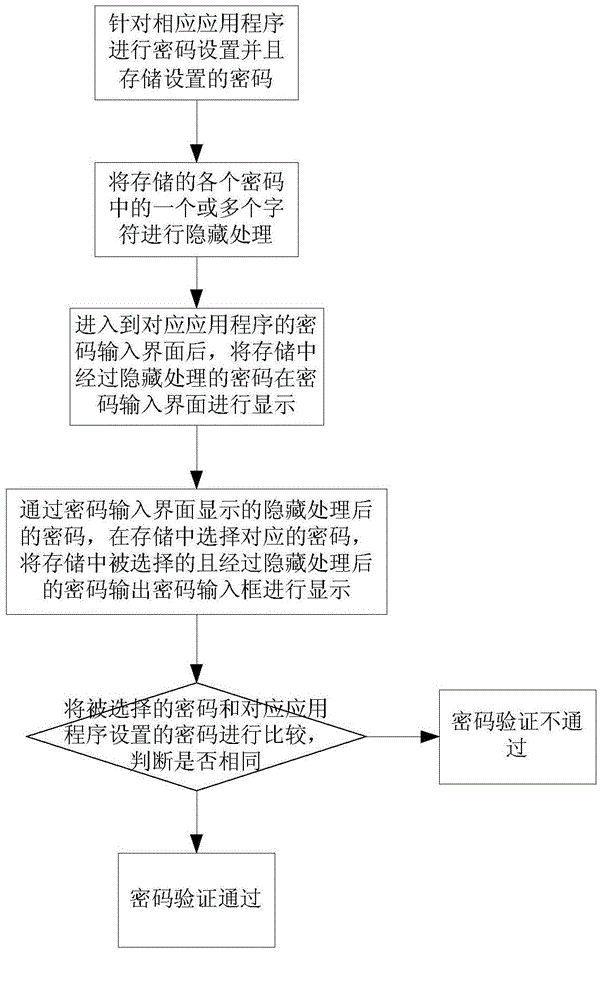 Password input protection system and method