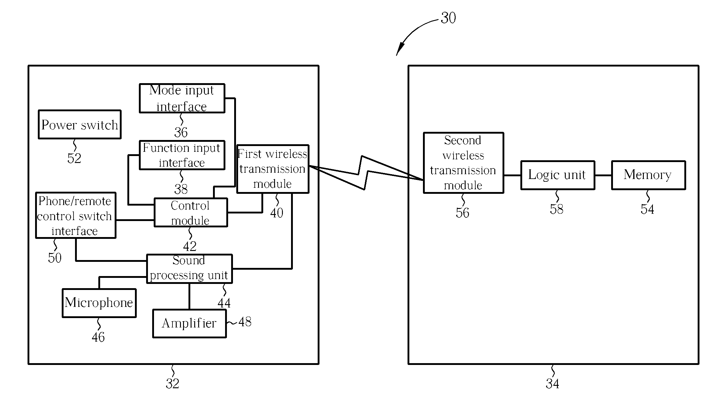Remote Control System Capable of Controlling an Electronic Device at Different Modes and Method Thereof