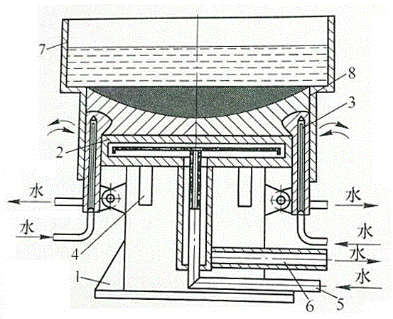 Bottom water tank for irregular casting device