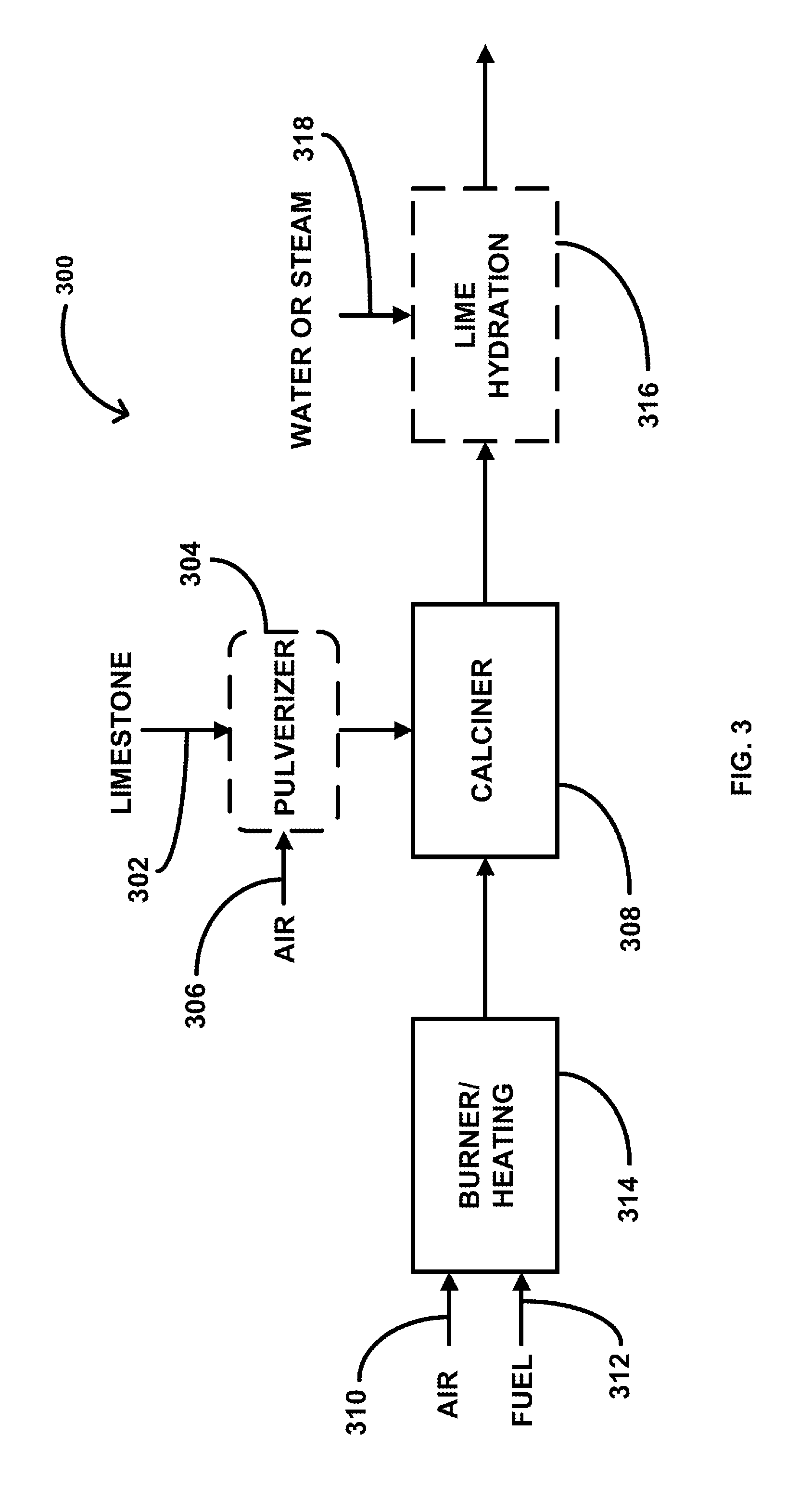 Method and Apparatus for On-Site Production of Lime and Sorbents for Use in Removal of Gaseous Pollutants