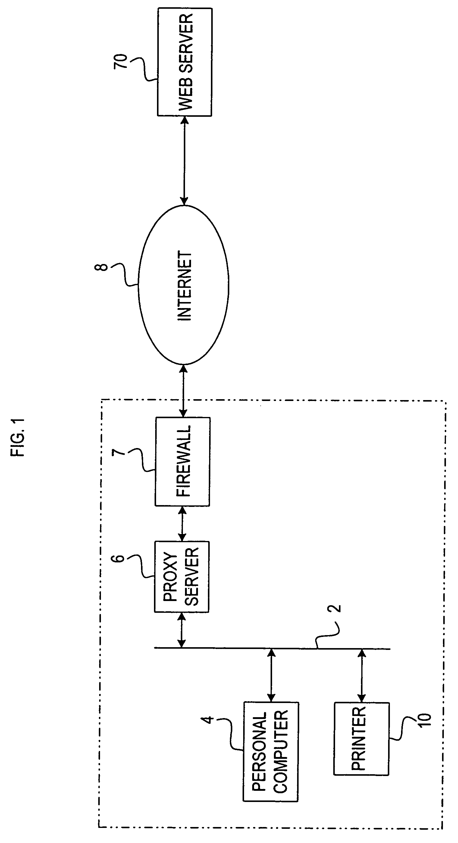 Service providing system for providing services using a devoted web page created by a web server provided outside and connected to a network