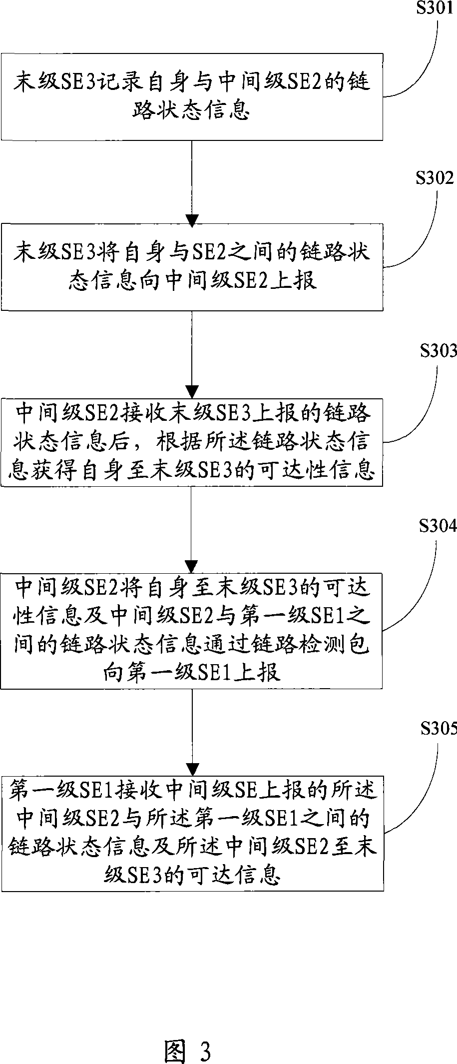 Link status detecting method and system