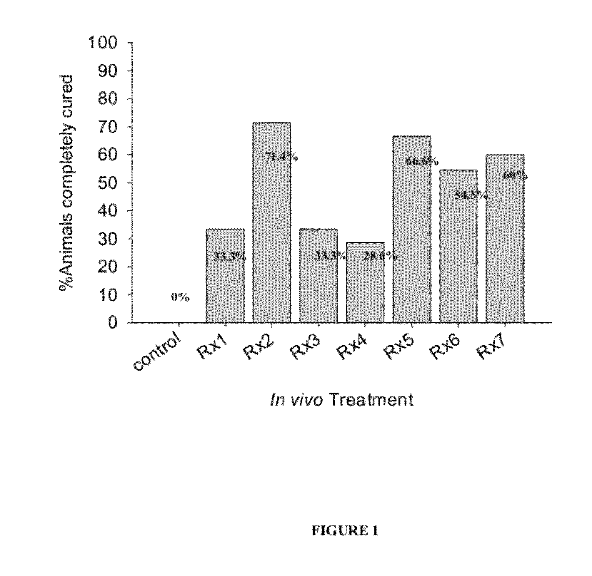 Compositions and methods for treating parasitic infections