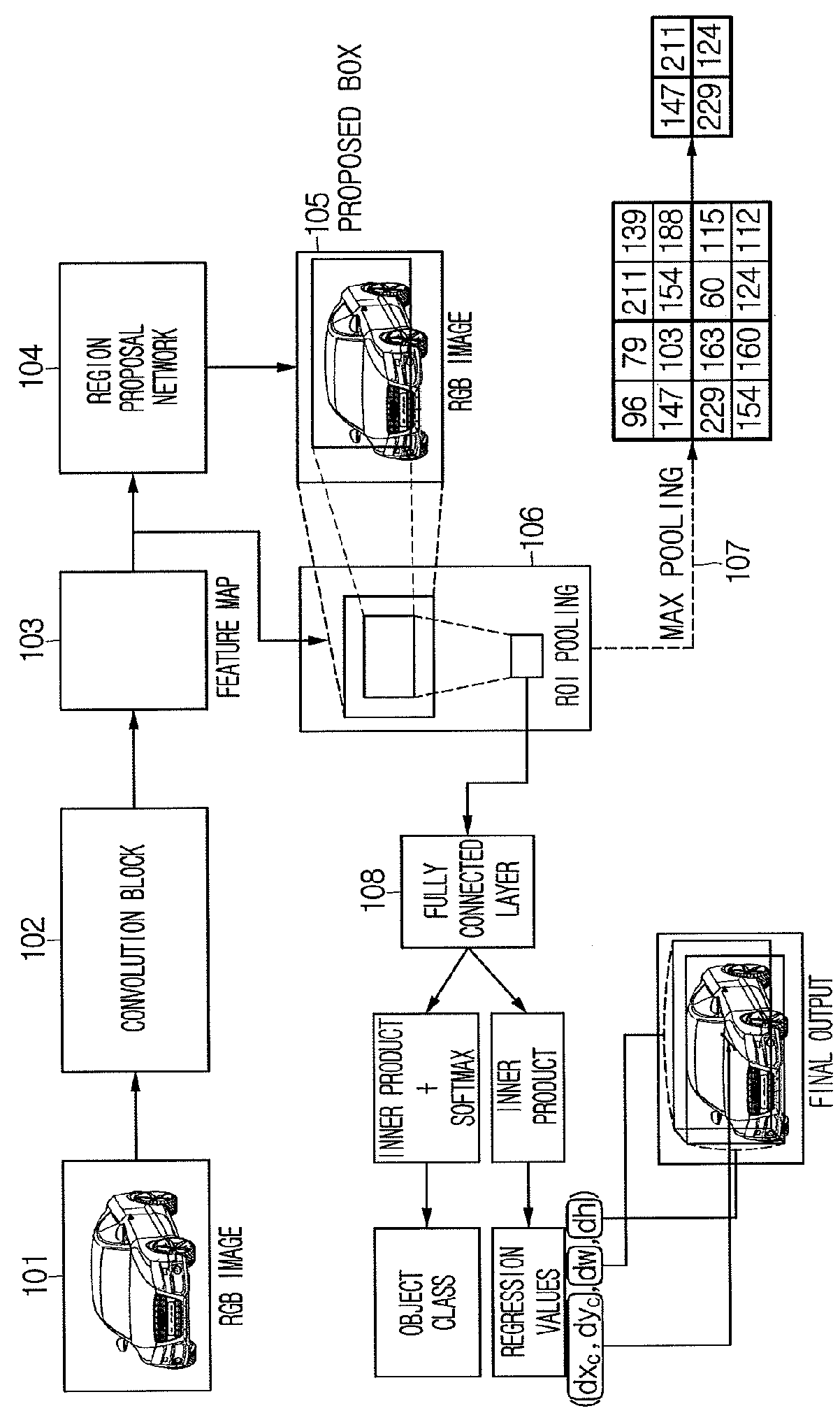 Learning method and learning device for adjusting parameters of CNN by using multi-scale feature maps and testing method and testing device using the same