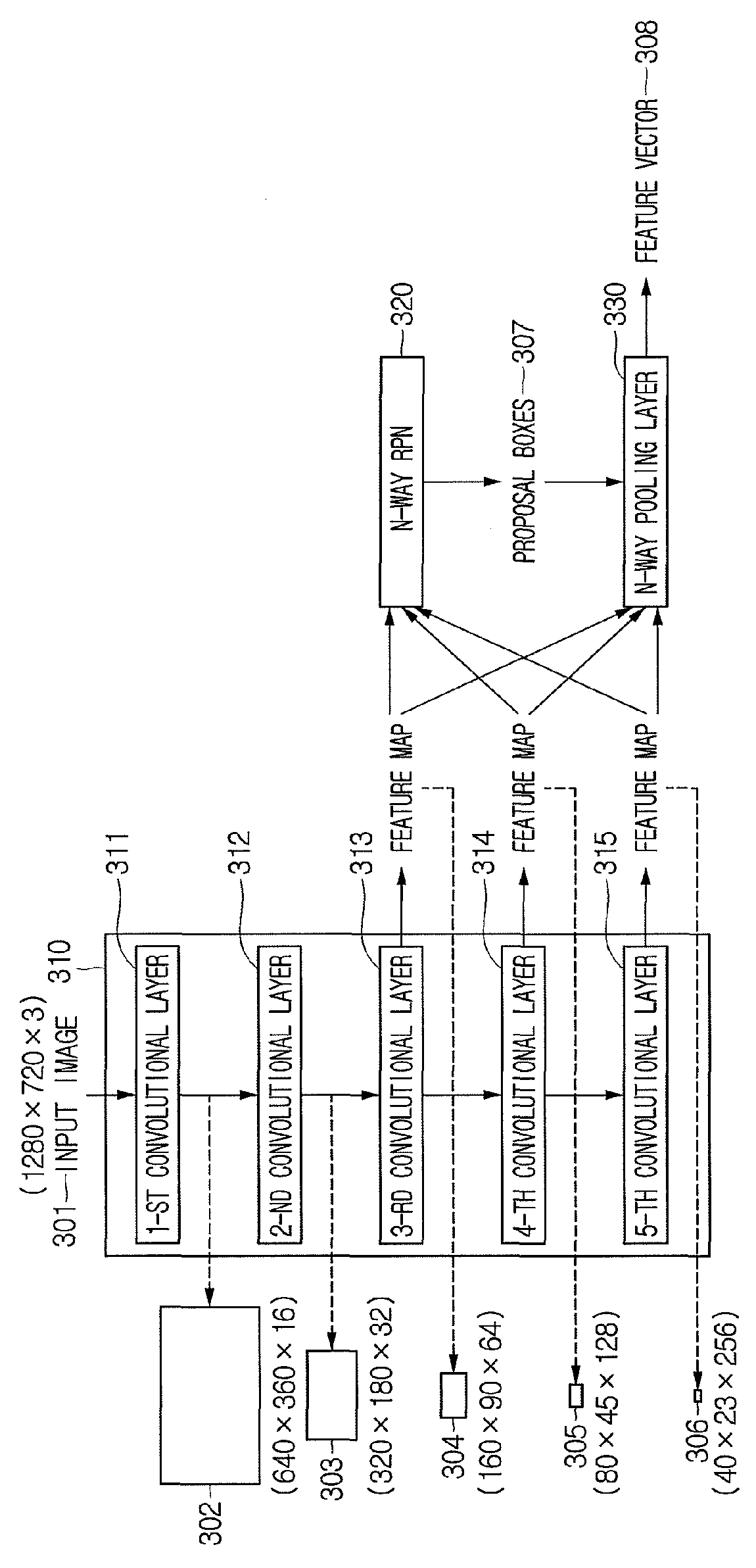 Learning method and learning device for adjusting parameters of CNN by using multi-scale feature maps and testing method and testing device using the same