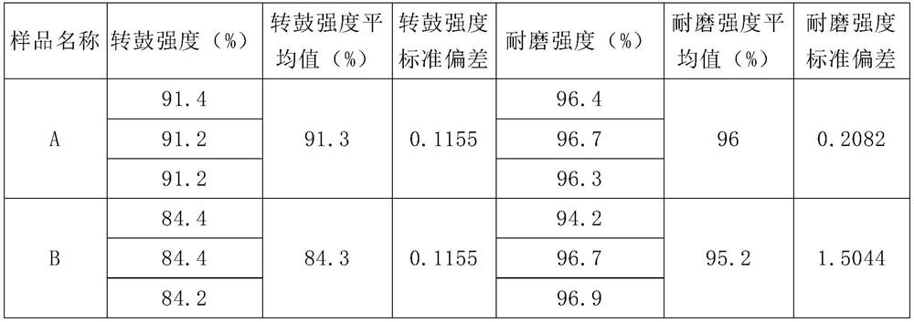 Desulfurization and denitrification granular activated carbon strength evaluation method
