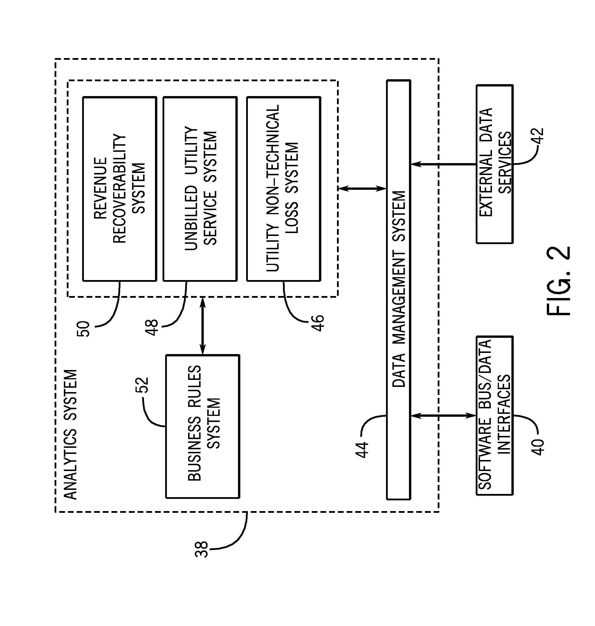 Methods and systems for estimating recoverable utility revenue