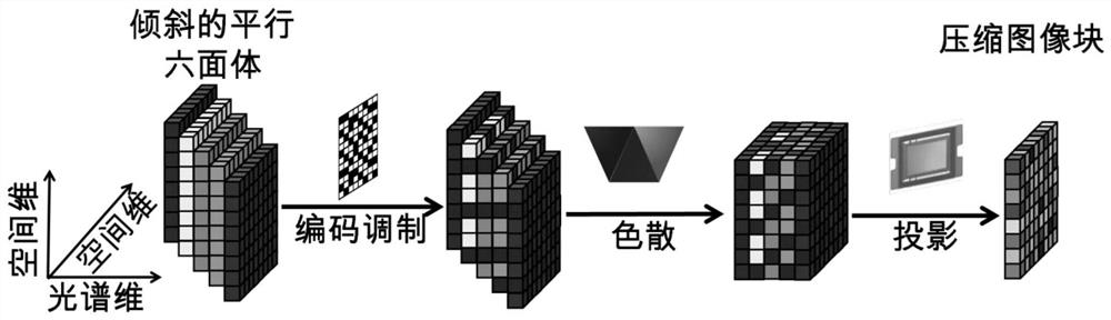 An Imaging Method for Spectral Imaging Systems Based on Optimization-Inspired Neural Networks