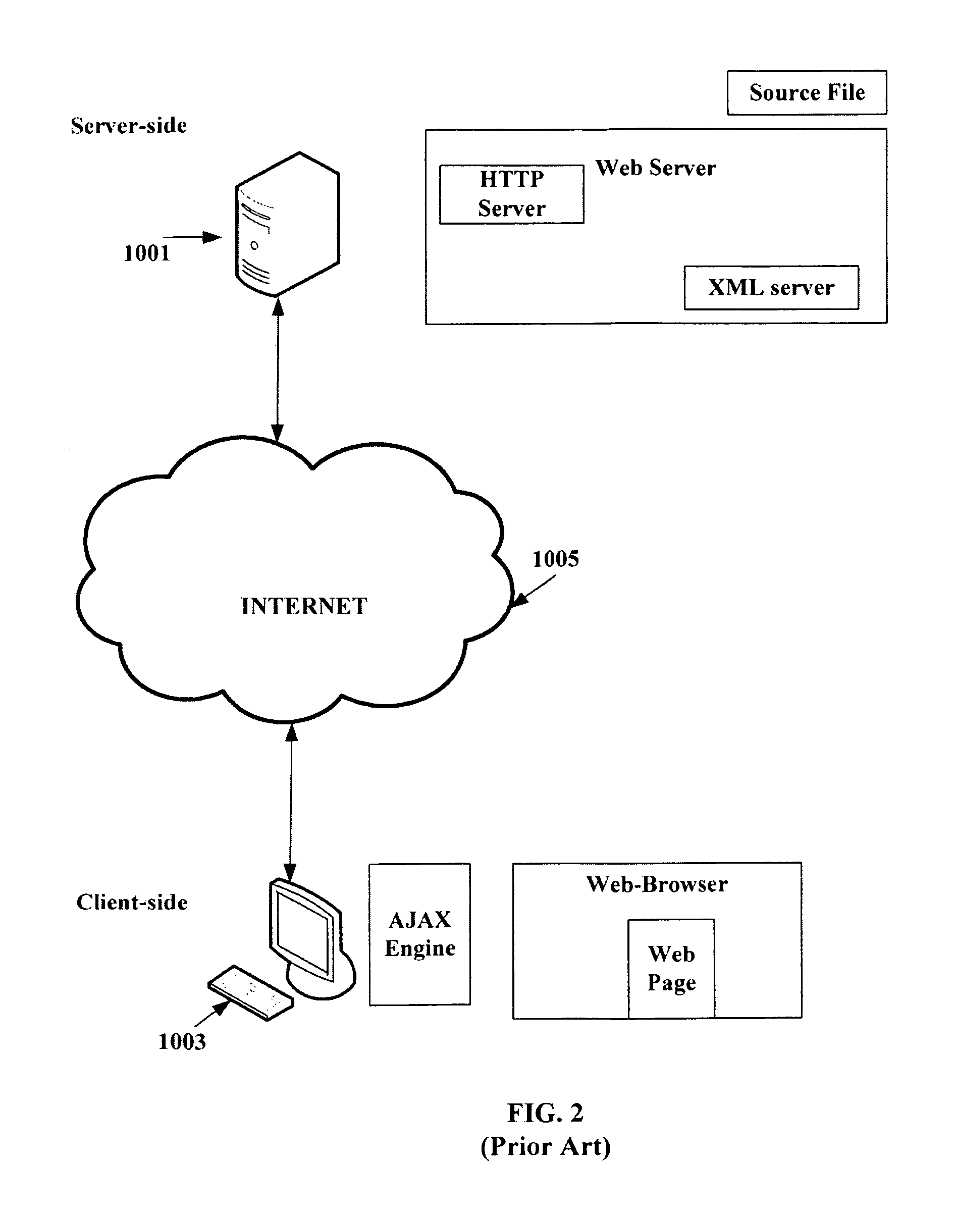 System and method for on-the-fly rewriting of JavaScript