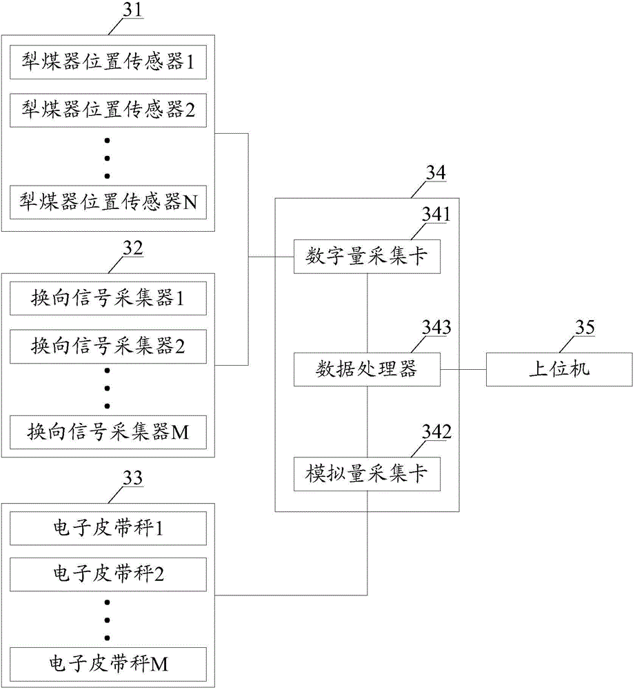 Method and system for metering coal consumption of thermal power plant