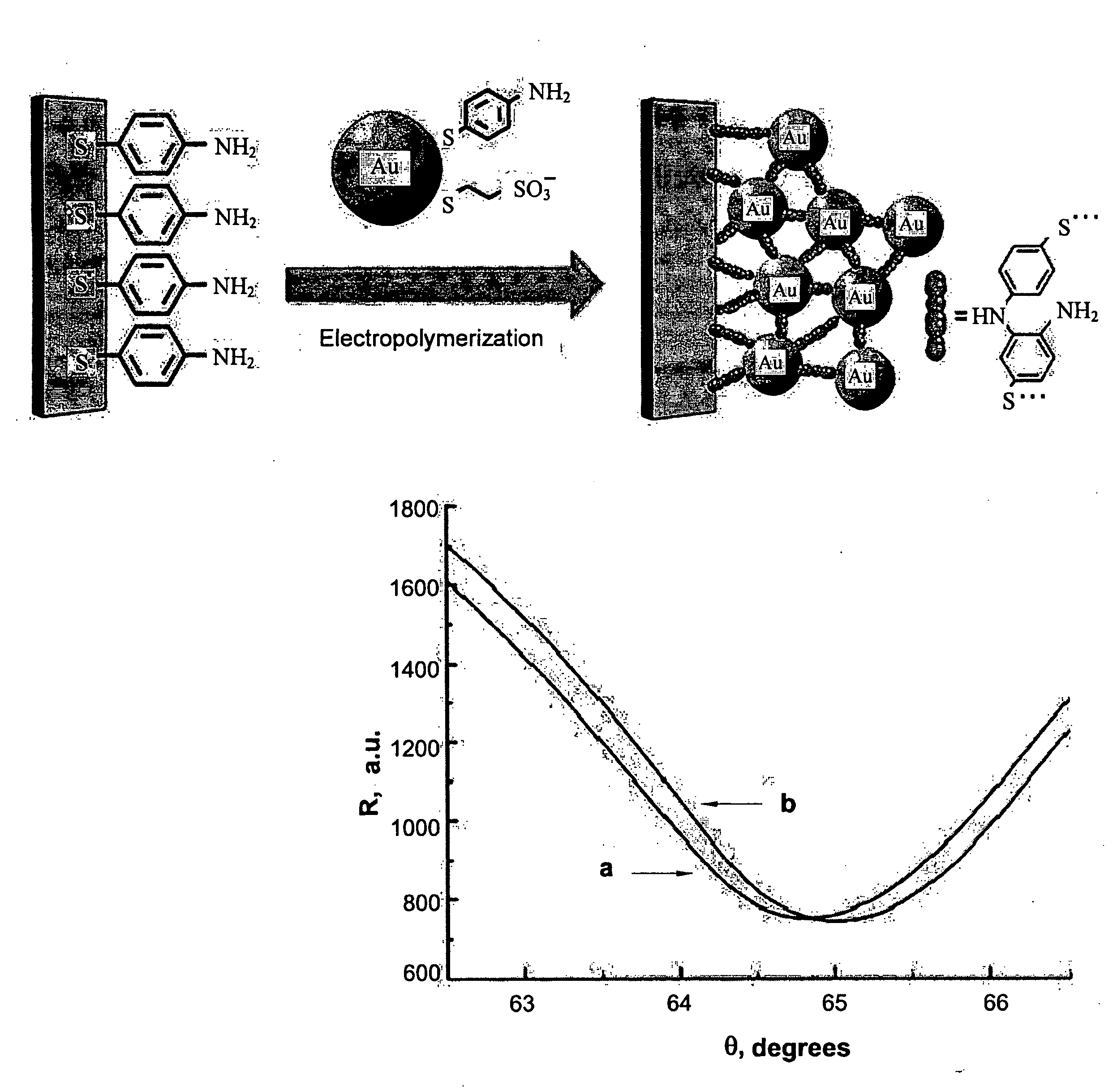 Method and Device for Detection of Nitroamines