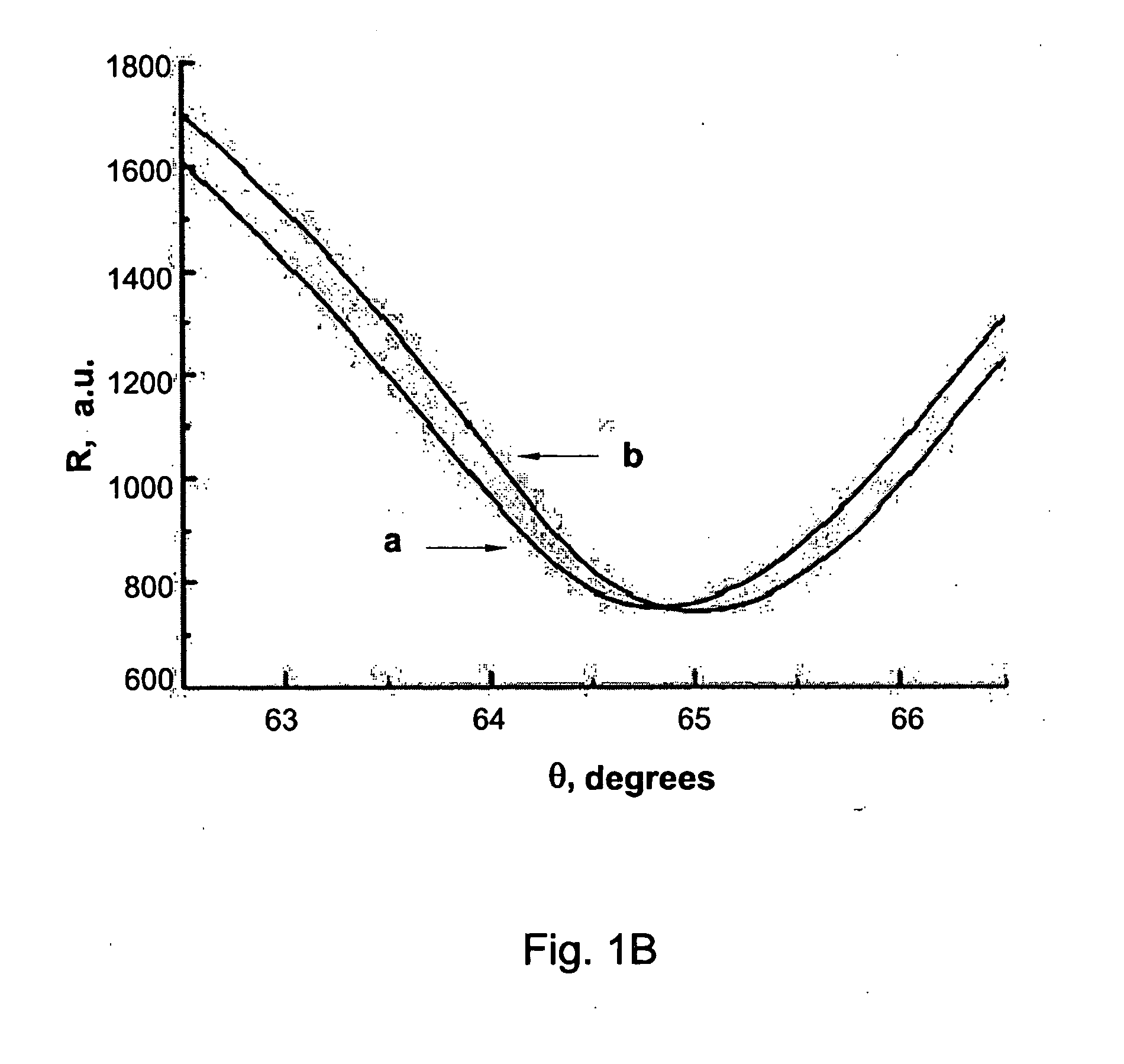 Method and Device for Detection of Nitroamines