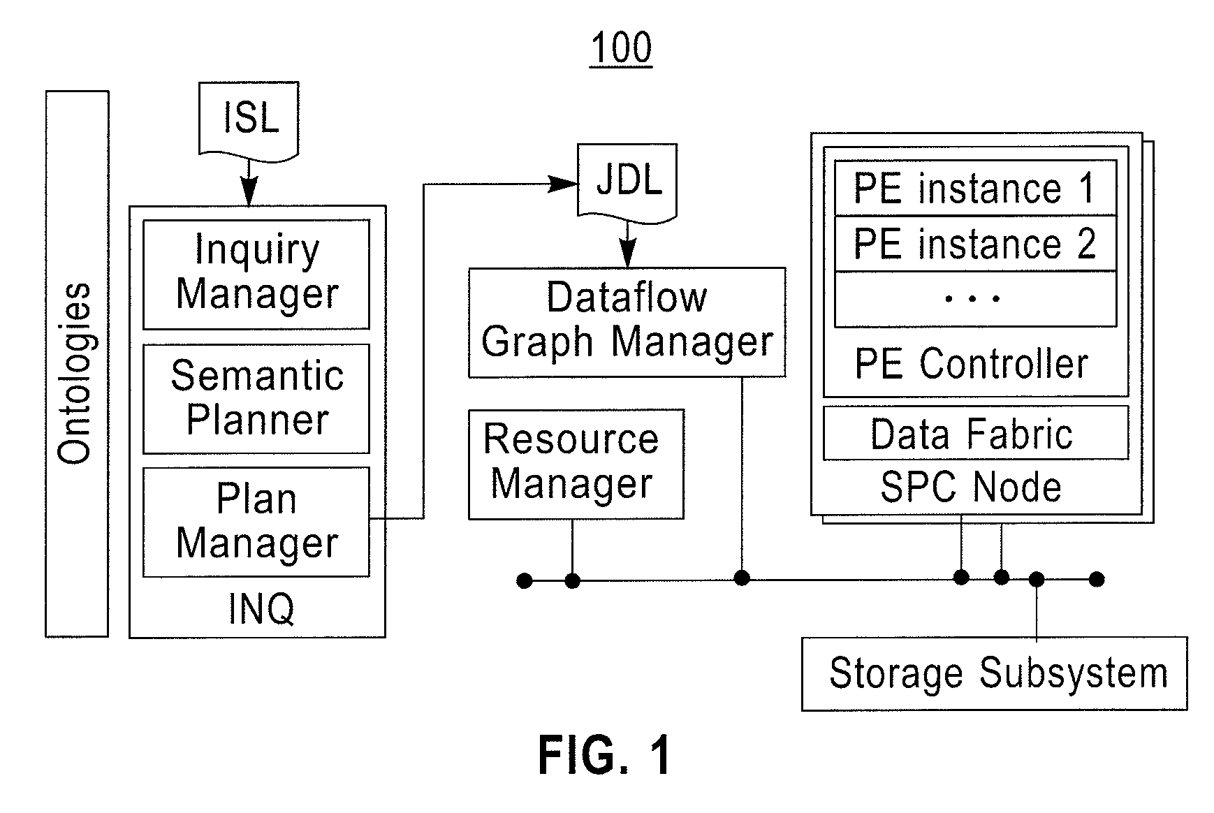 Method and system for automatically assembling stream processing graphs in stream processing systems