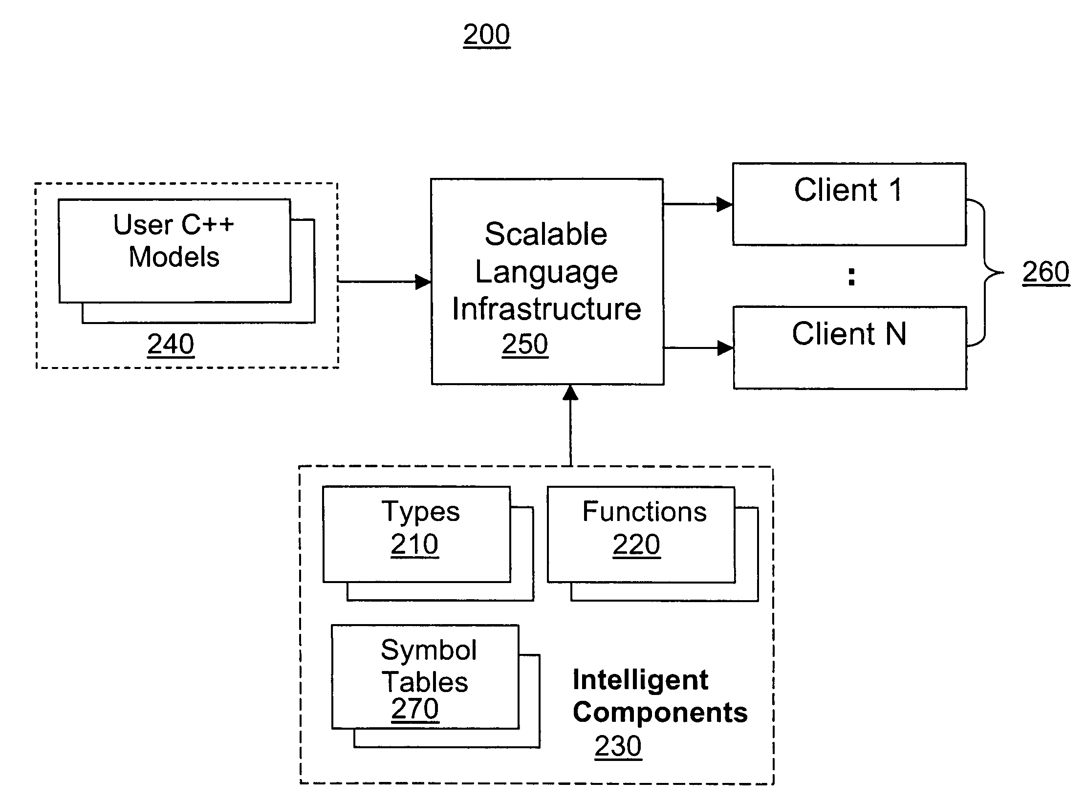 Scalable language infrastructure for electronic system level tools