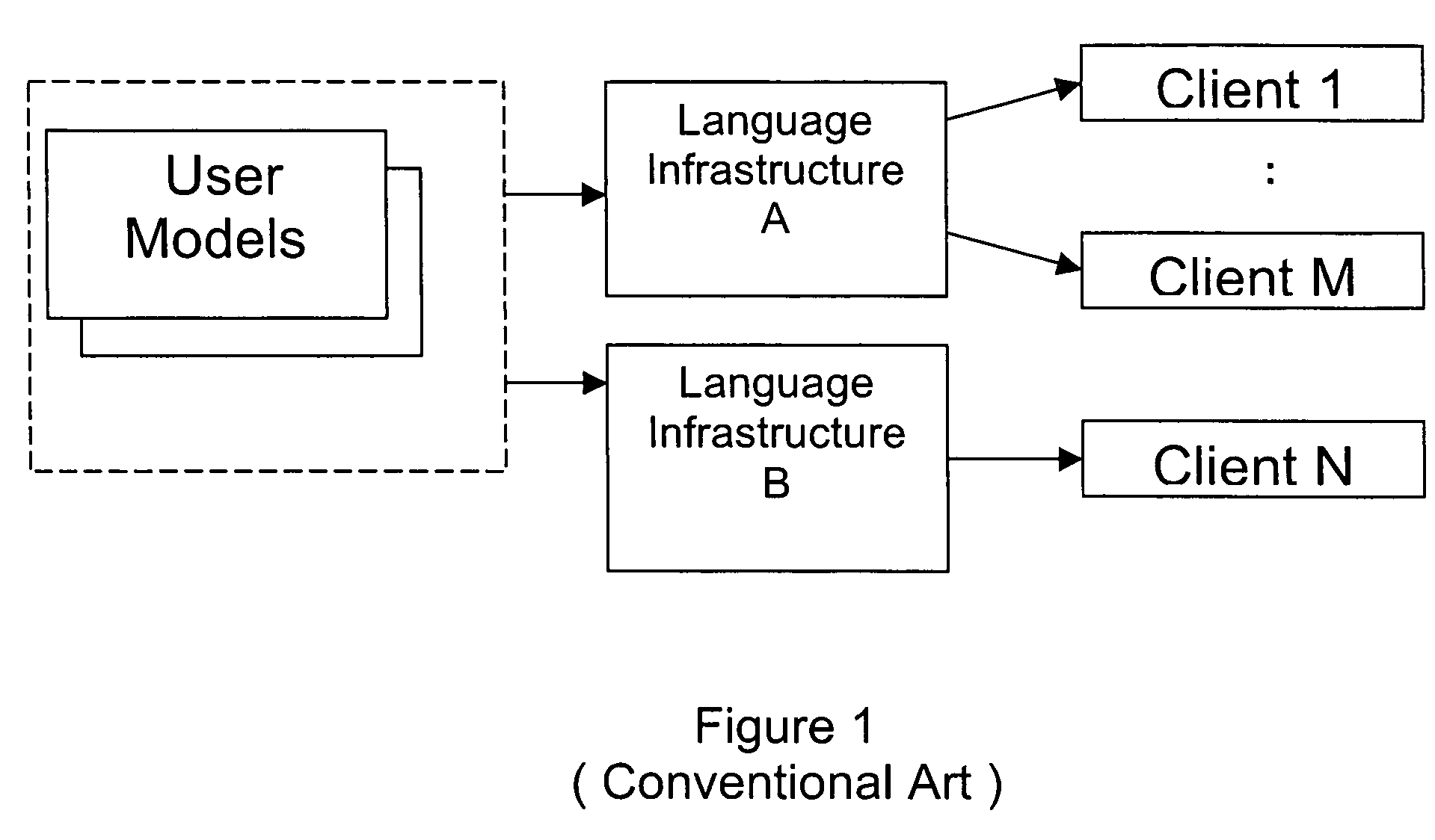 Scalable language infrastructure for electronic system level tools