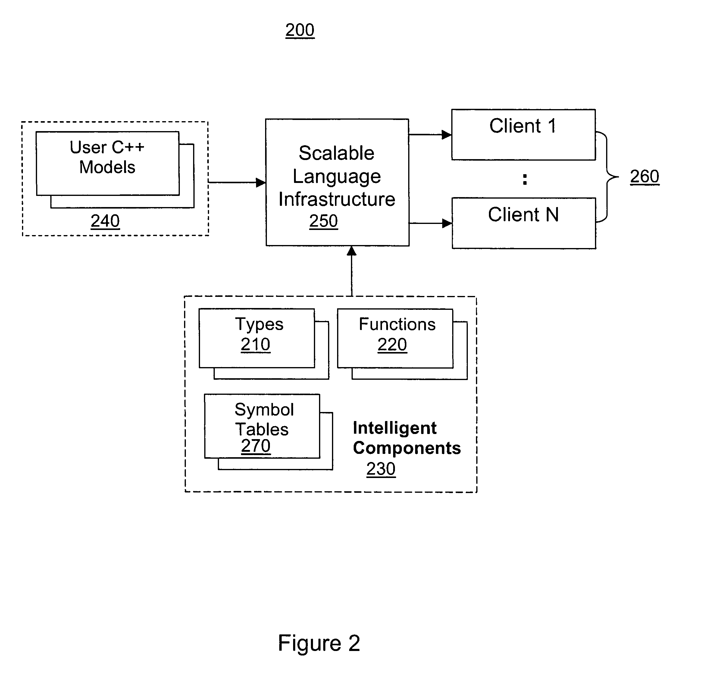 Scalable language infrastructure for electronic system level tools