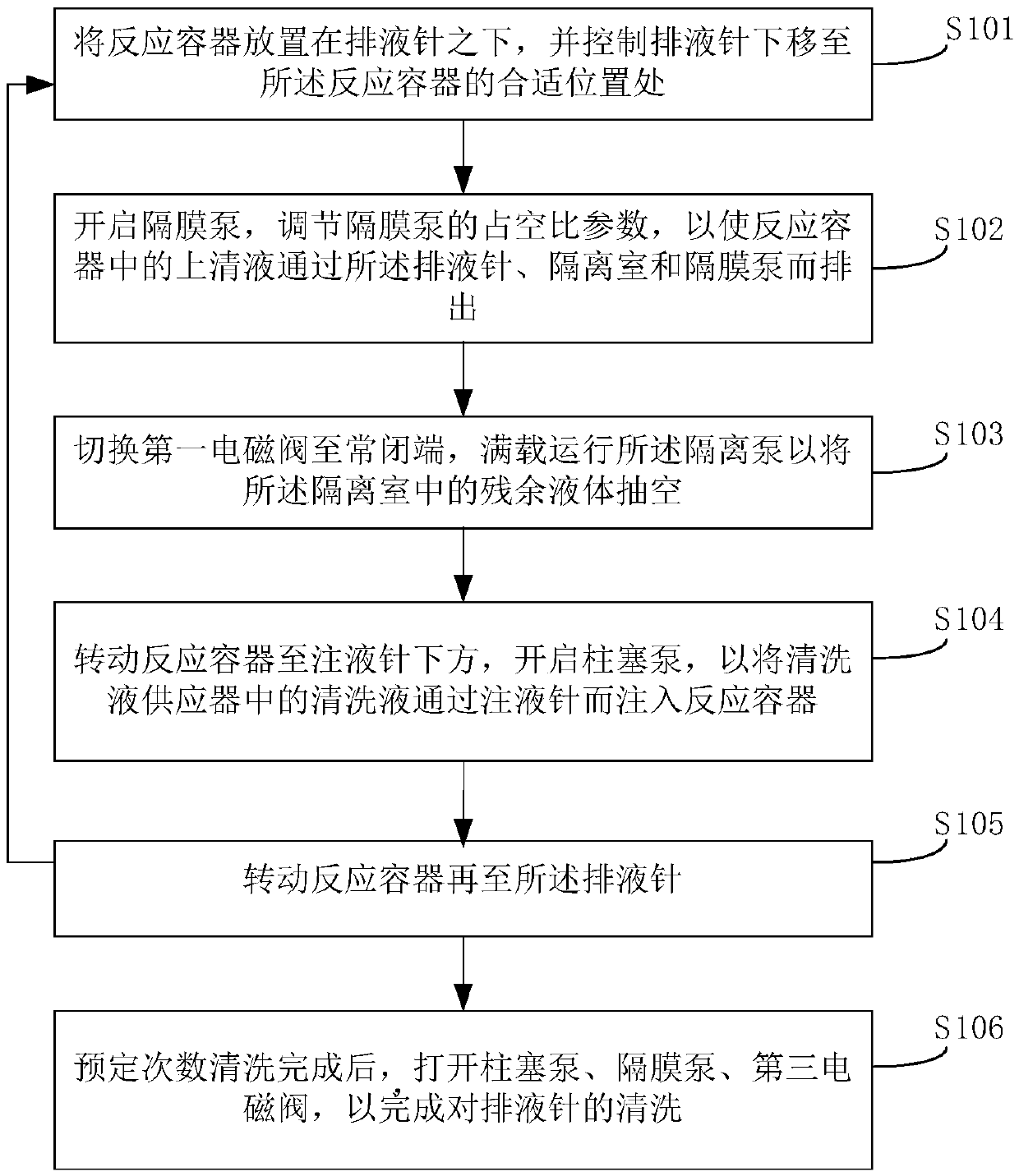 Cleaning device, liquid draining device and corresponding cleaning method