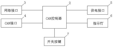 Intelligent medicine cabinet central controller