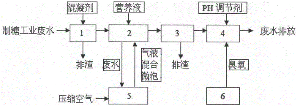 Wastewater treatment device and wastewater treatment method in sugar refining industry