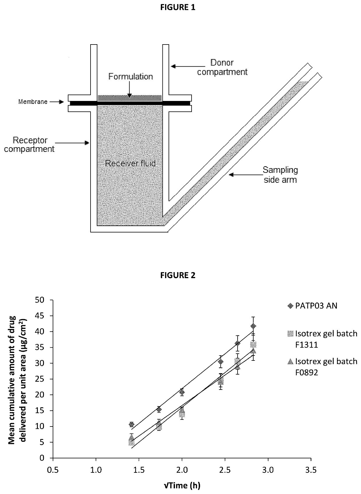 Isotretinoin formulations and uses and methods thereof