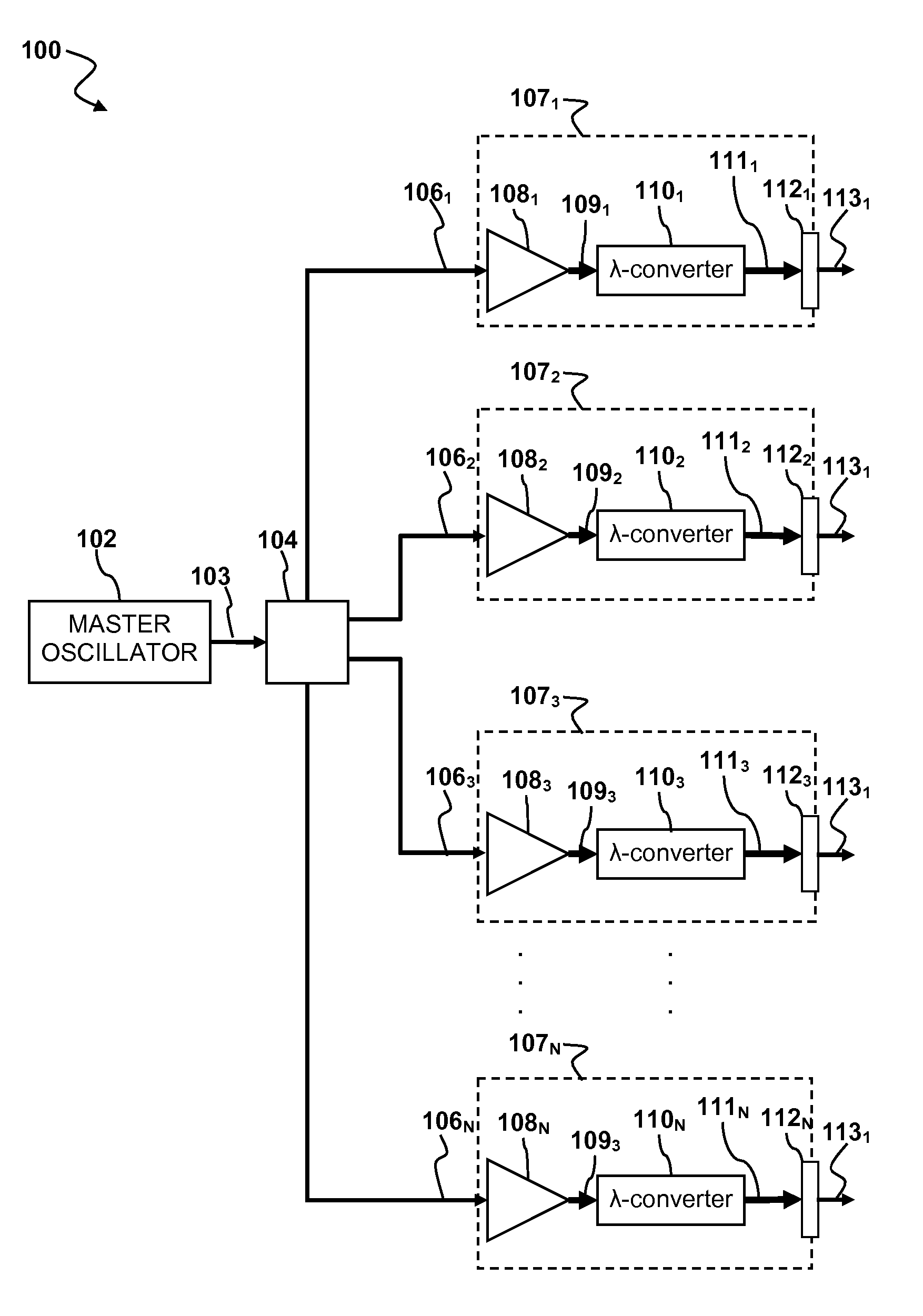Laser apparatus having multiple synchronous amplifiers tied to one master oscillator