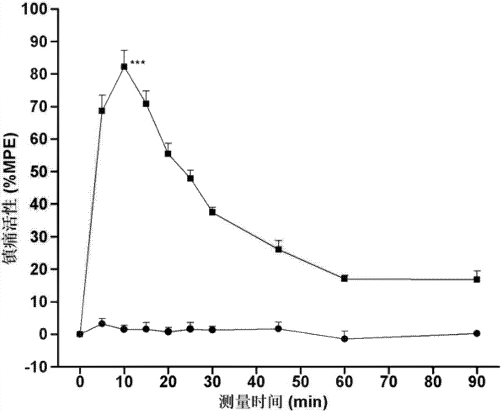 Chimeric peptide based on endomorphin-1 and neurotensin (8-13) and synthesis method and application thereof