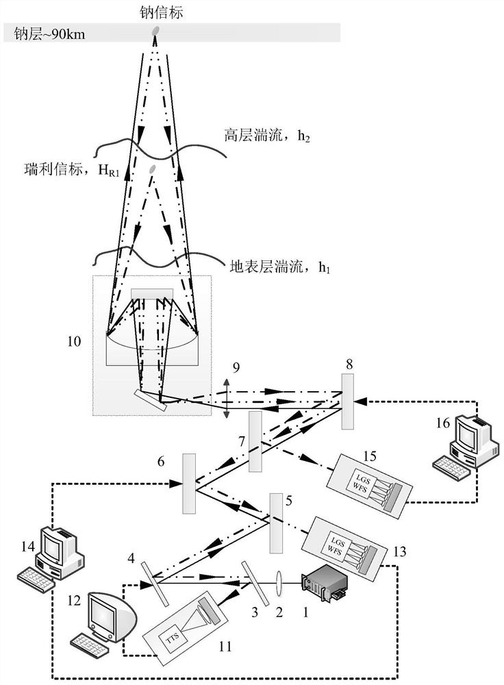 Sodium beacon pre-correction system based on ultrashort pulse multilayer conjugate adaptive optics