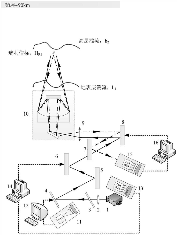 Sodium beacon pre-correction system based on ultrashort pulse multilayer conjugate adaptive optics