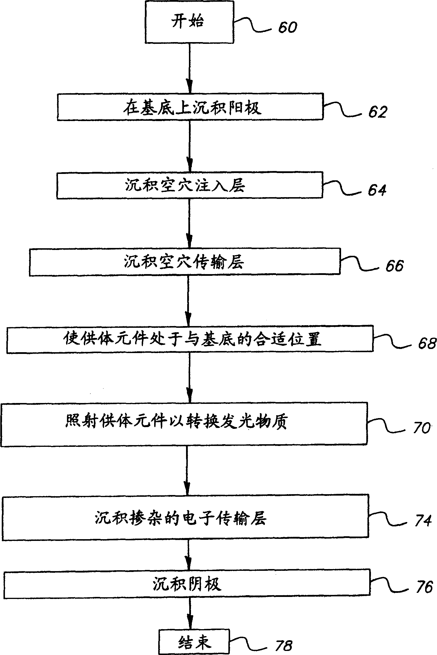 Forming improved stabiity emissive layer from donor element in OLED device