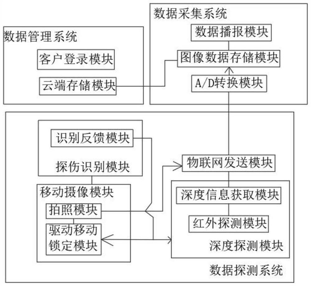 Image big data acquisition and processing system