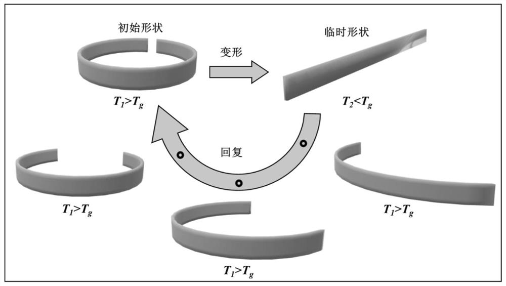 A photosensitive resin preparation, shaping and driving method for 4D printing