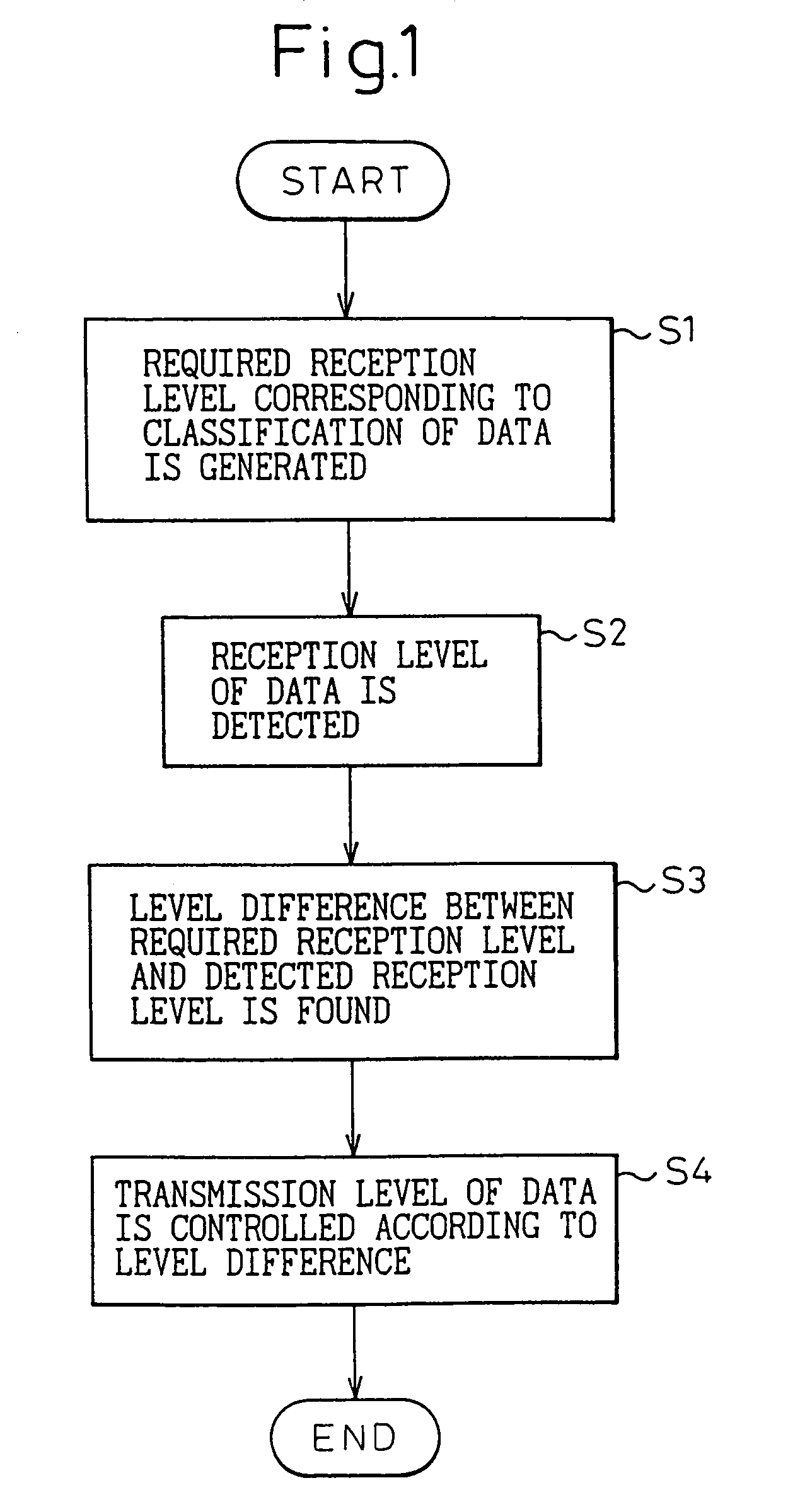 Transmission level control method and transceiver apparatus in wireless local loop system
