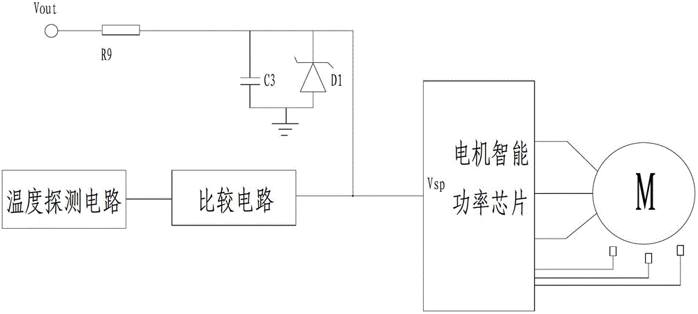 A brushless motor with automatic temperature adjustment function