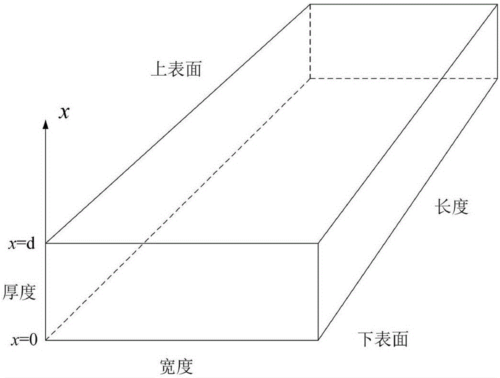 Time-and-furnace-length-based double-dimensional stepping type heating curve optimizing setting method of heating furnace