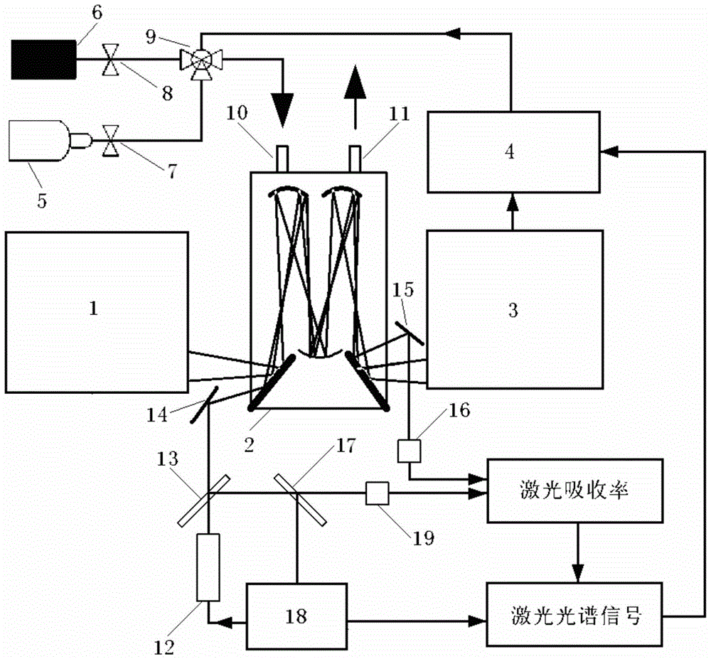 Method and device for automatically eliminating water vapor interference in Fourier transform infrared spectroscopy gas detection