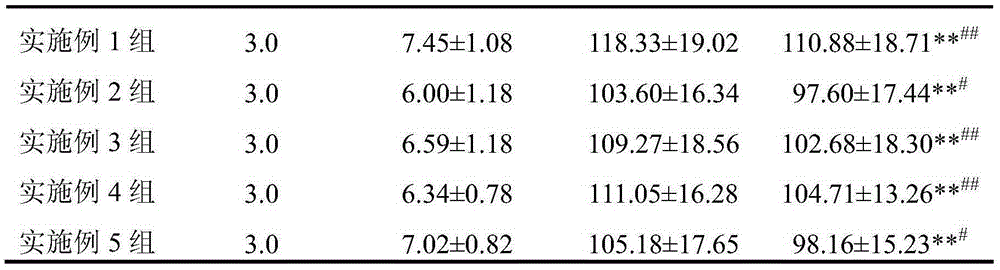 A kind of traditional Chinese medicine composition for improving sleep and preparation method thereof